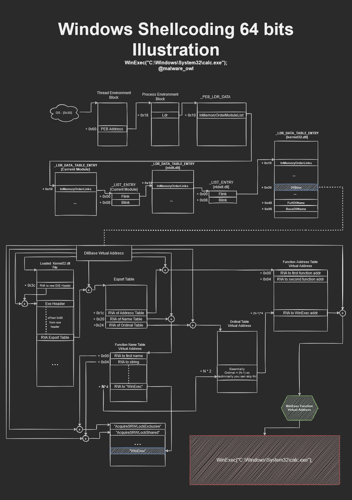 Windows_Shellcoding_flow_dark.png